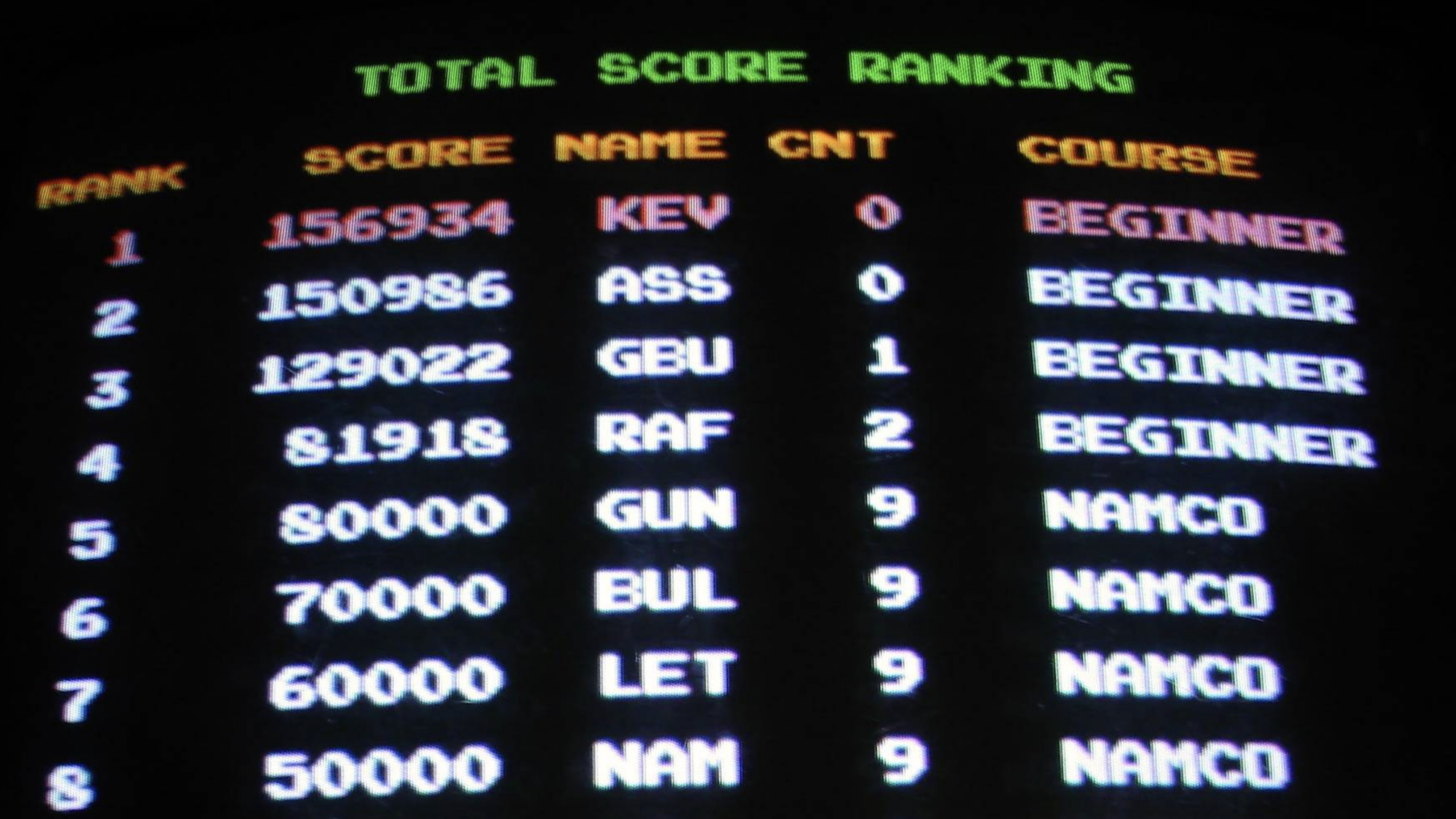 Classic arcade games with endless gameplay focused on high scores 