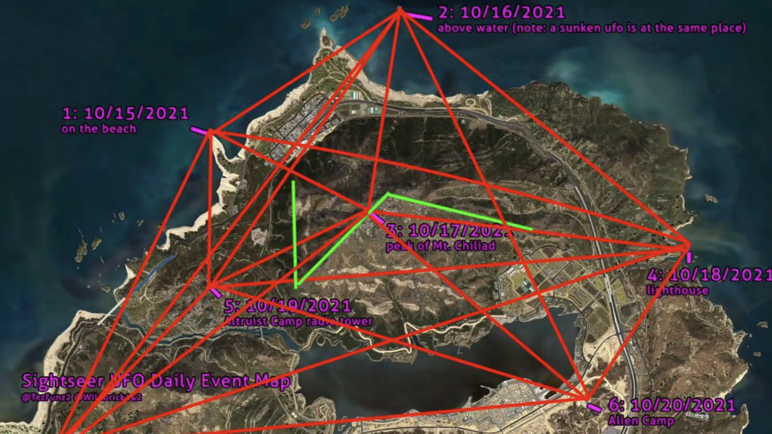 GTA V Mount Chiliad mystery Secrets symbols map