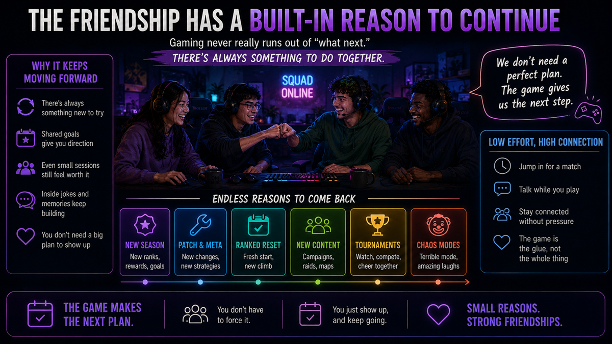 The Friendship Has a Built-In Reason To Continue