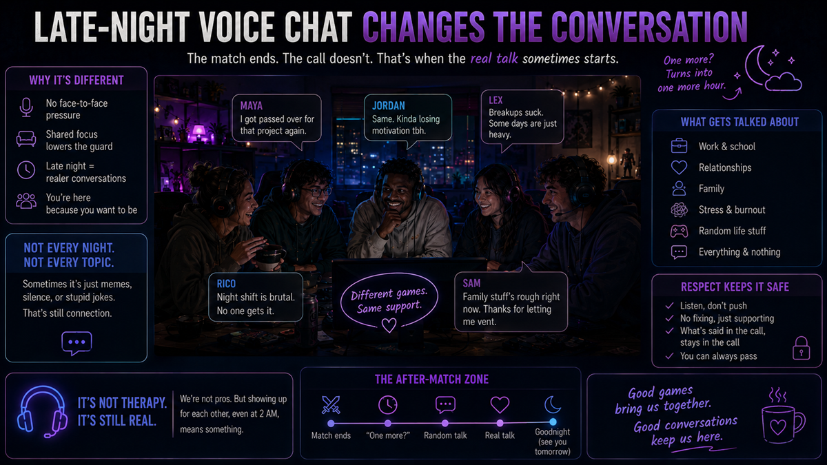 Late-Night Voice Chat Changes the Conversation