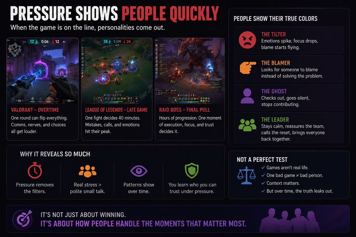 Pressure Shows People Quickly