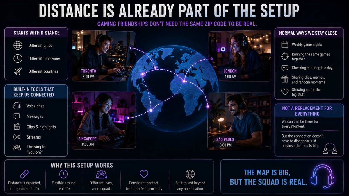 Distance Is Already Part of the Setup