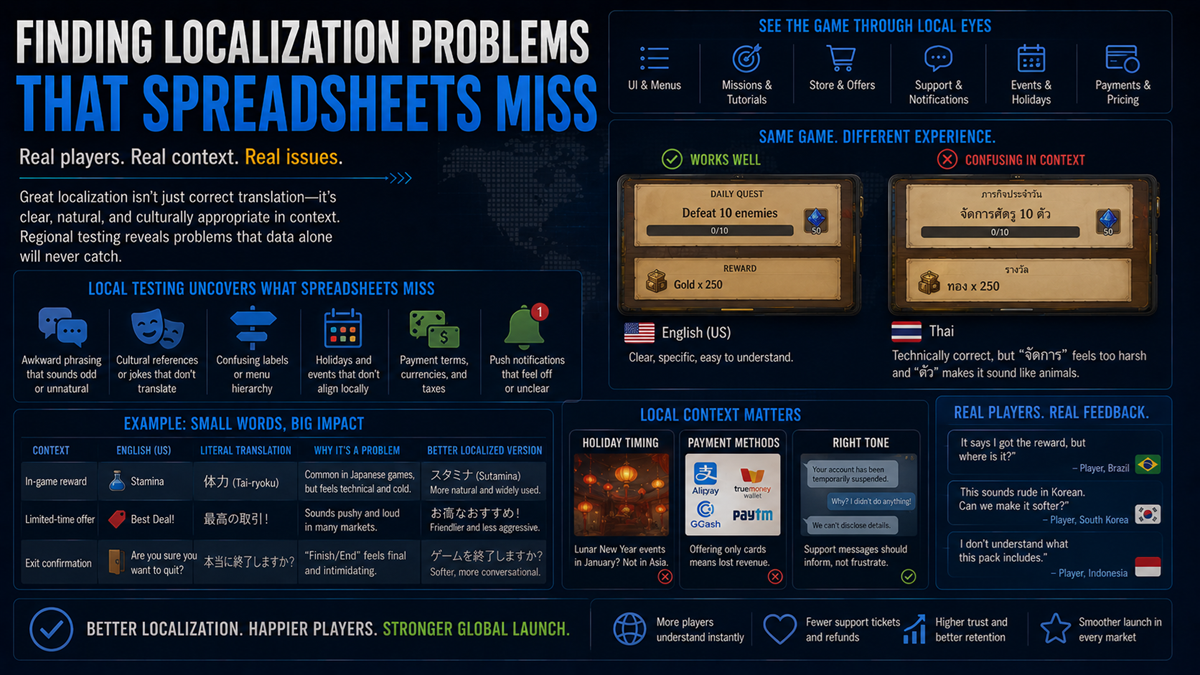 Finding Localization Problems That Spreadsheets Miss