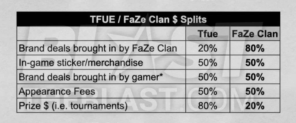 Esports Contracts With Clauses That Shocked Players